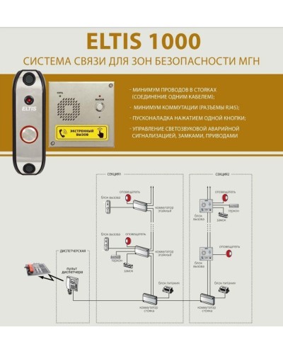 ELTIS DP1-UF8M. Блок вызова домофона. ELTIS в Вологде