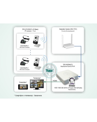ТСН-011. Система беспроводного IP-видеонаблюдения в квартире. HiWatch в Вологде