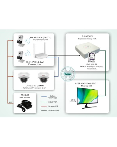 ТСН-008. Система видеонаблюдения на базе IP-видеокамер HiWatch с применением технологии Wi-Fi. HiWatch в Вологде