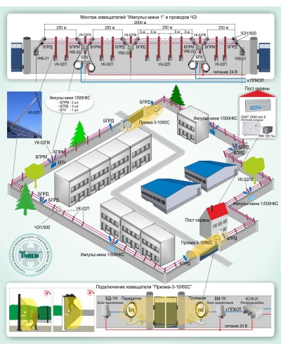 ОПС-015: Охрана периметра на базе проводноволновых извещателей серии «Импульс-мини 1» и радиоволновых извещателей серии «Призма-3» в Вологде