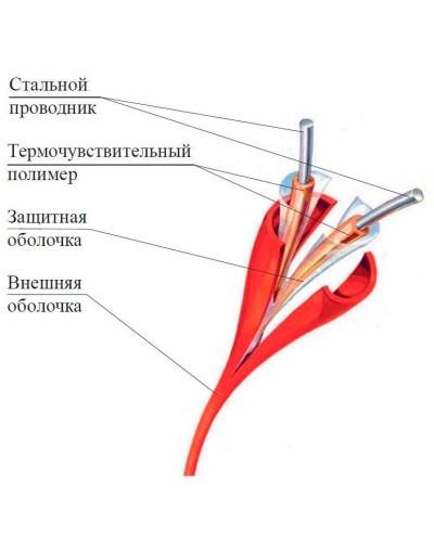 ИП104 Спектрон-STSW - 138-CP. Извещатель тепловой линейный (термокабель). Спектрон НПО в Вологде