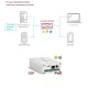 Модули сопряжения в Вологде smartec