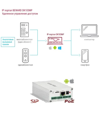 DK103MP. IP-конвертер. Beward в Вологде
