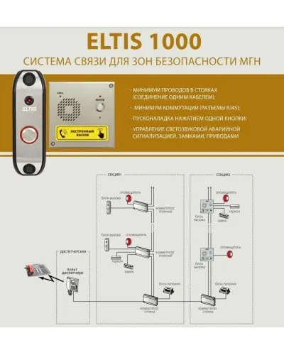 ELTIS UD-S1. Блок коммутации домофона. ELTIS в Вологде