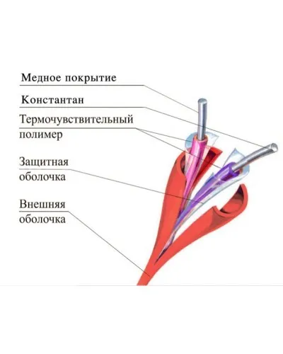 ТПТС-Х 138/280 ИП102/104-2-F. Извещатель тепловой линейный (термокабель). Спецавтоматика, Москва в Вологде